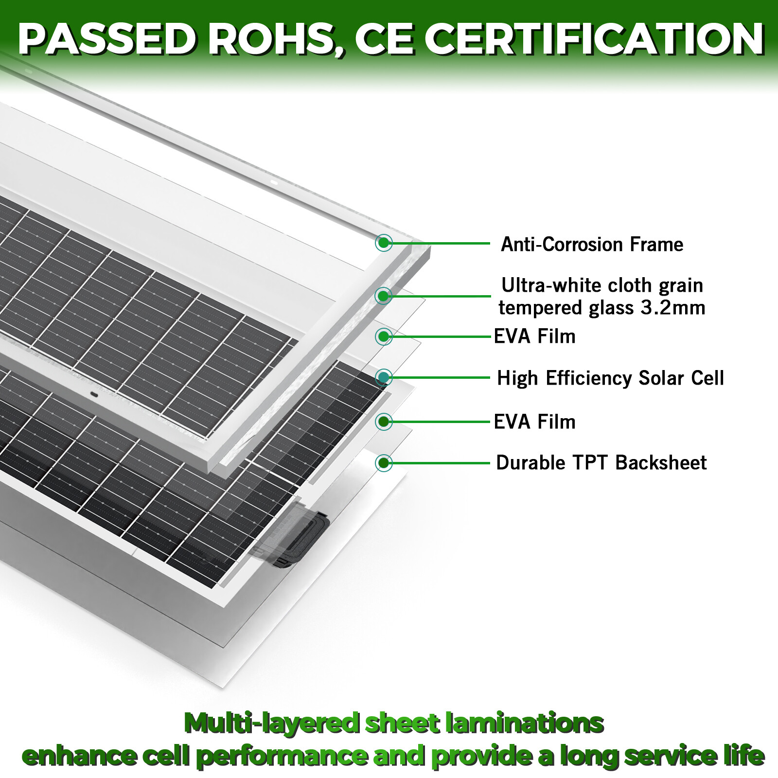 100W Watt 12V Monocrystalline Solar Panel Charger RV Camping Home Off-Grid 12BB