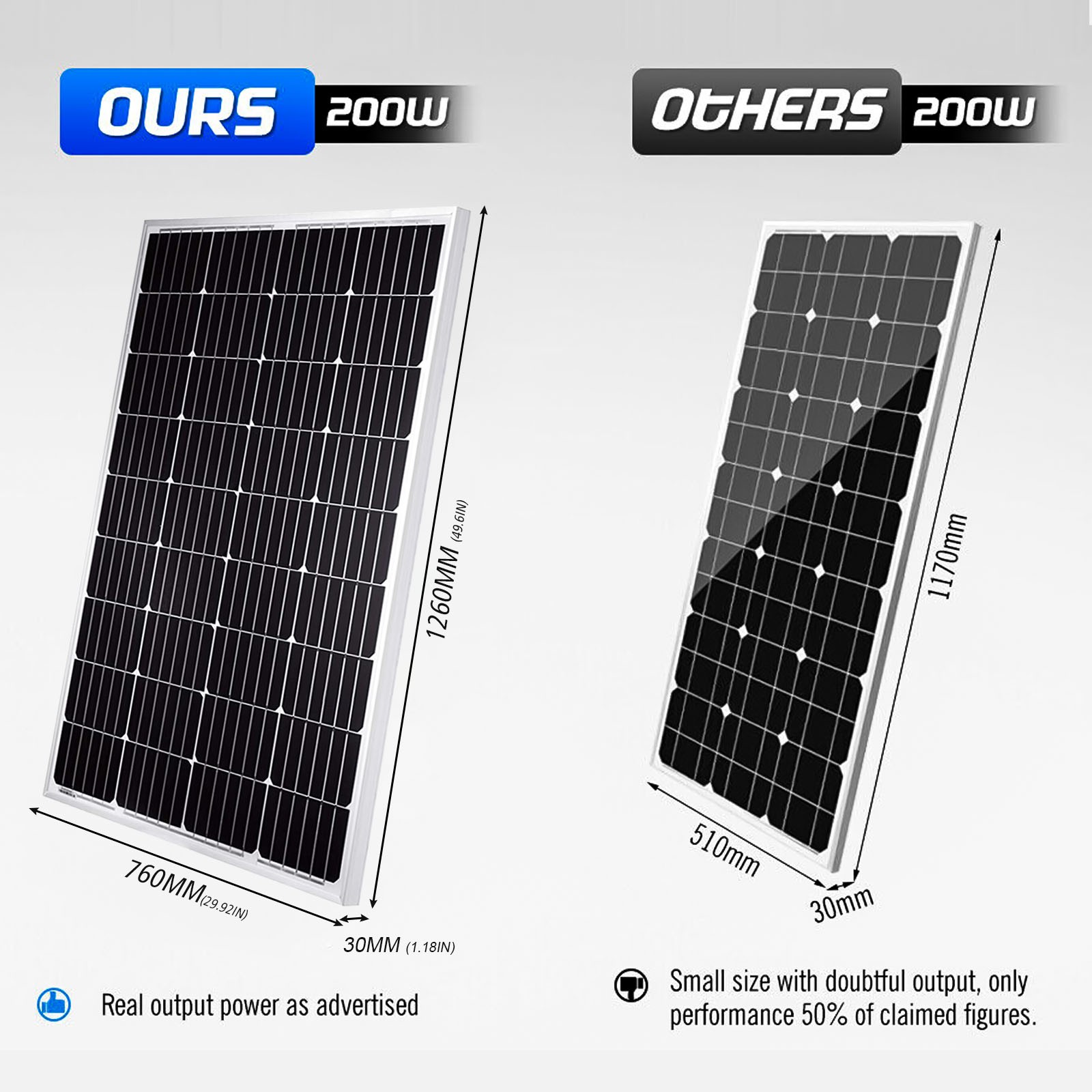 200W 400W 600W 800W 1000W 1200W Watt Solar Panel 12V Mono Home RV Off Grid Boat