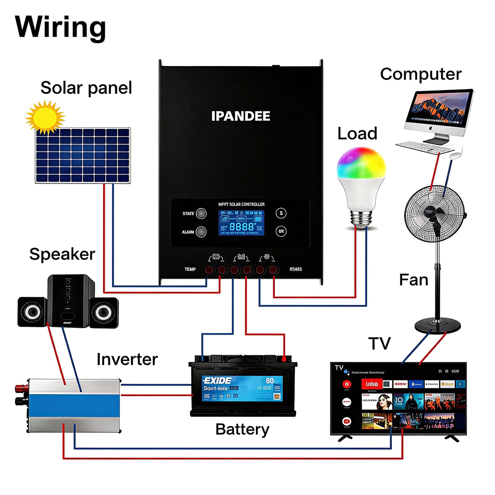 MPPT Solar Charge Controller 100A/60A/40A/30A 12V/24V/36V/48V For Solar Systems