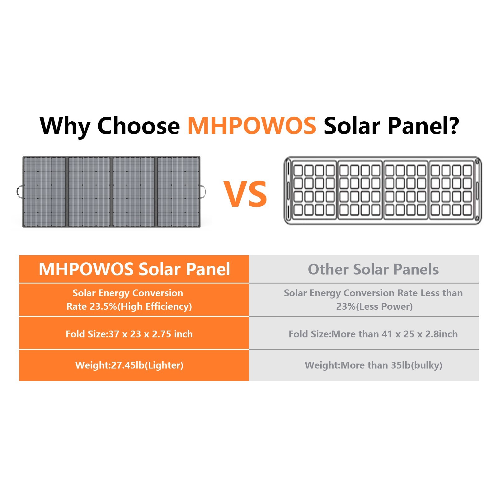 Portable Solar Panel 400W 220W 110W for Jackery Solar Generator Explorer 1000 v2