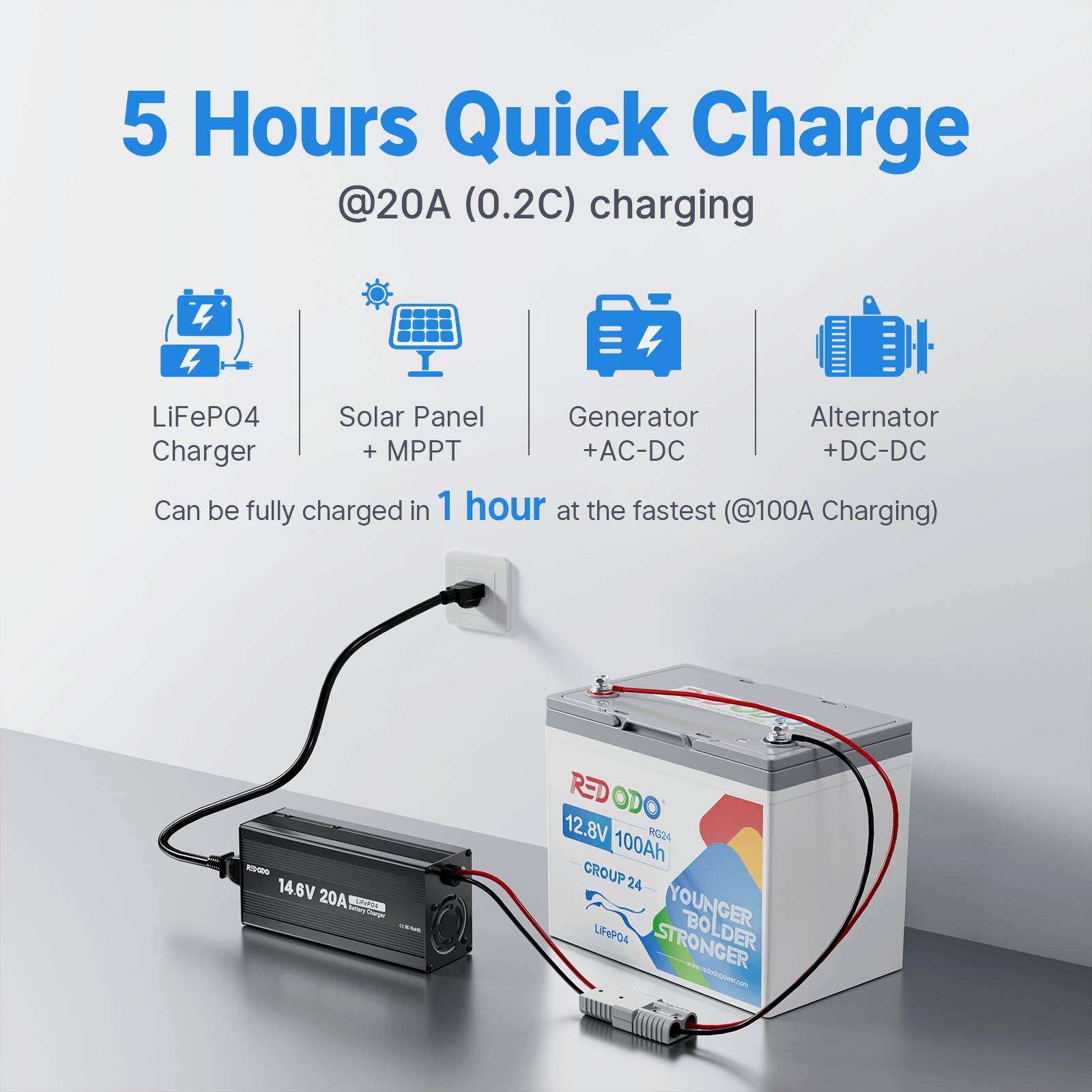 Redodo 12V 100Ah Group 24 LiFePO4 Lithium Battery 100A BMS Grade A Cells