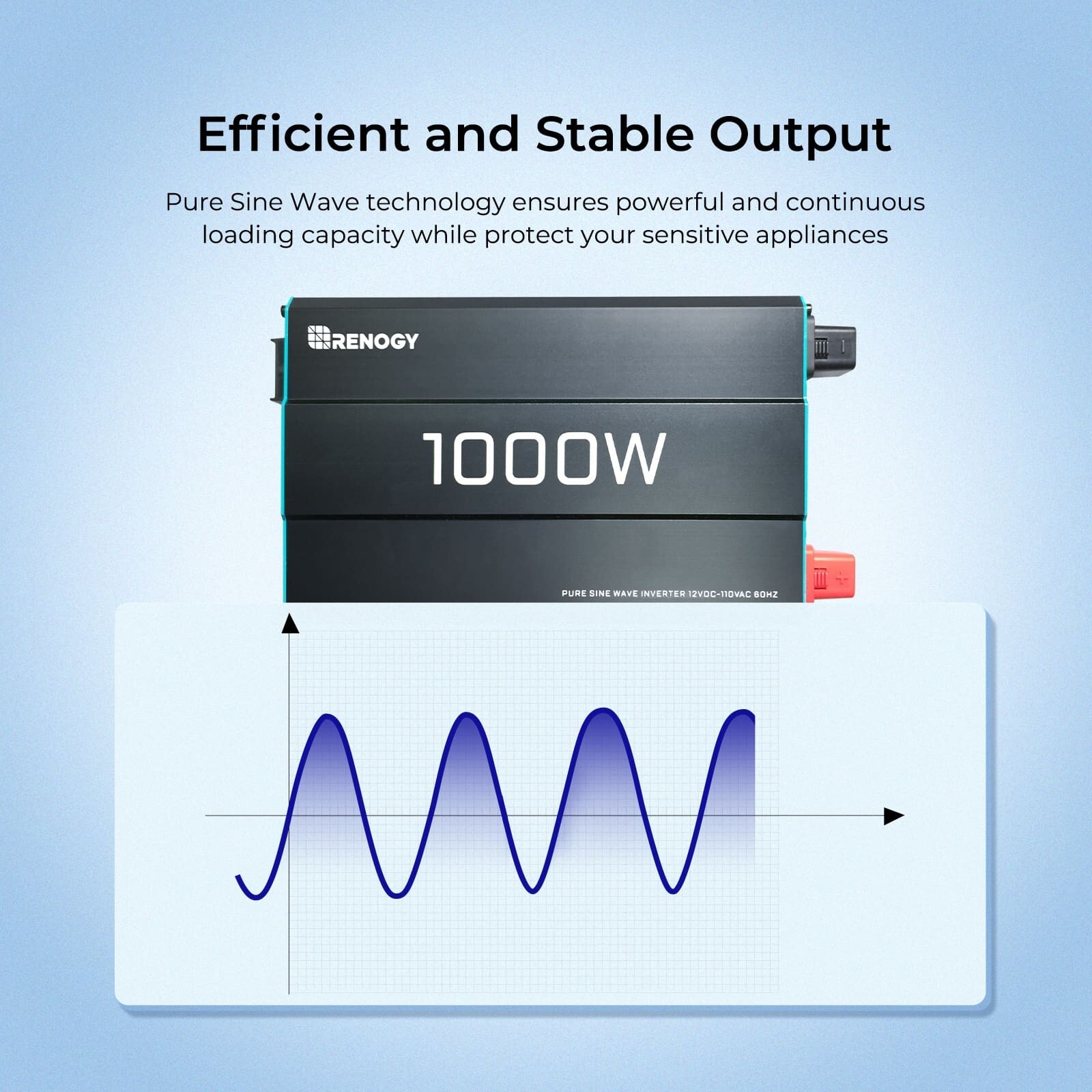 Open Box Renogy 1000W Pure Sine Wave Inverter 12V DC to 120V AC Converter For RV