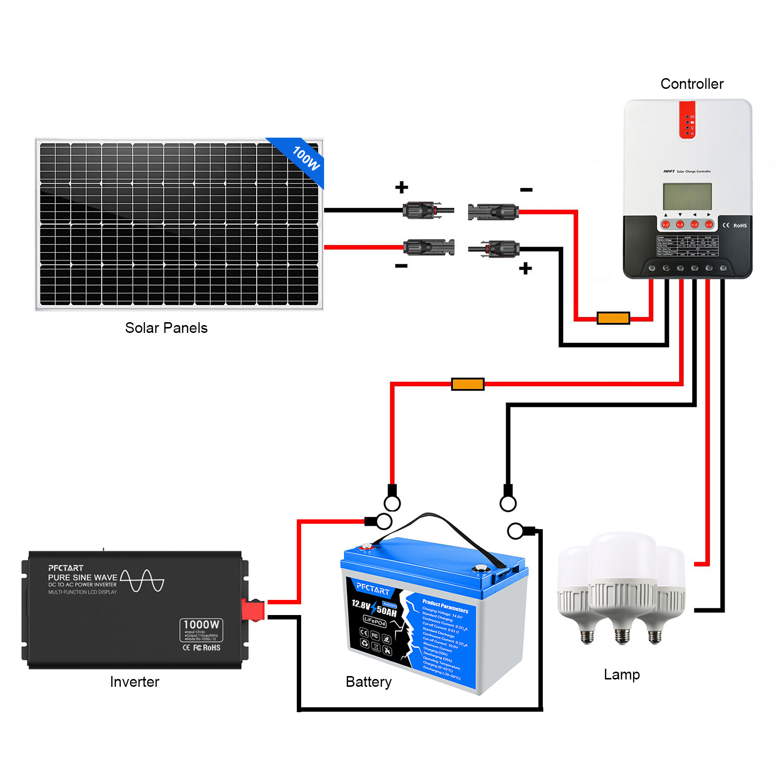 Solar Panel 100W Watt Monocrystalline PV Power 12V For Home RV Marine Off-Grid