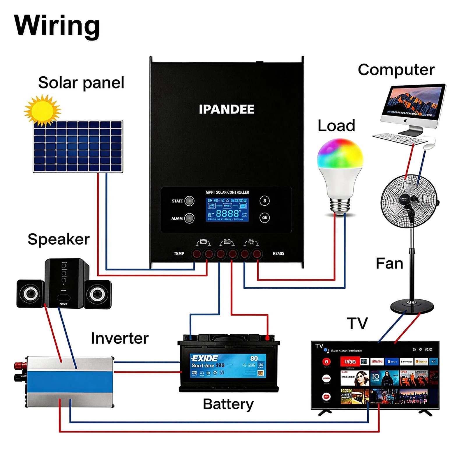 MPPT 100A Solar Charger Controller 12V/24V/36/48V PV 250VDC Battery Regulator+BT