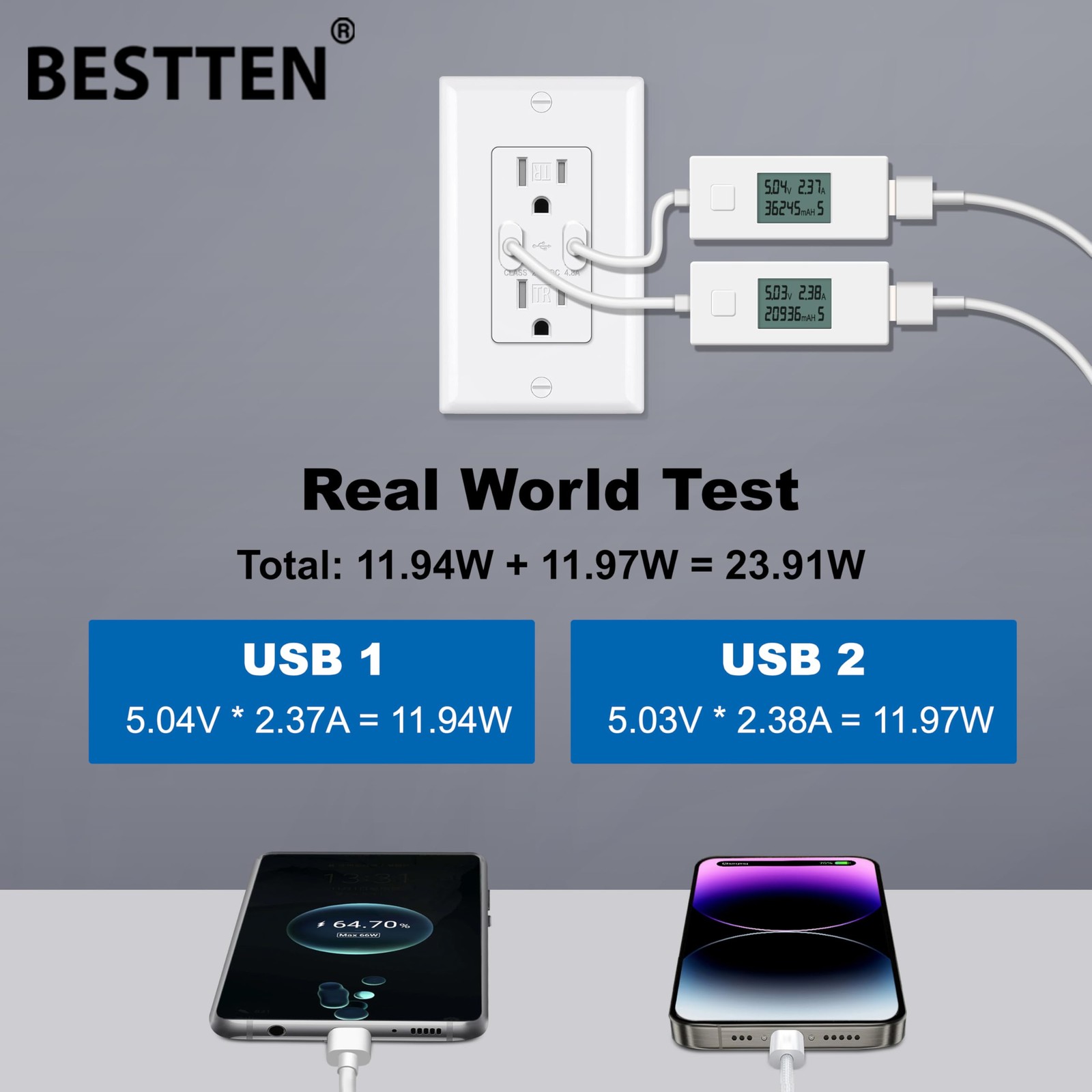 Bestten Usb Receptacle Outlet Electrical Outlet 4.8A Dual High Speed Type A
