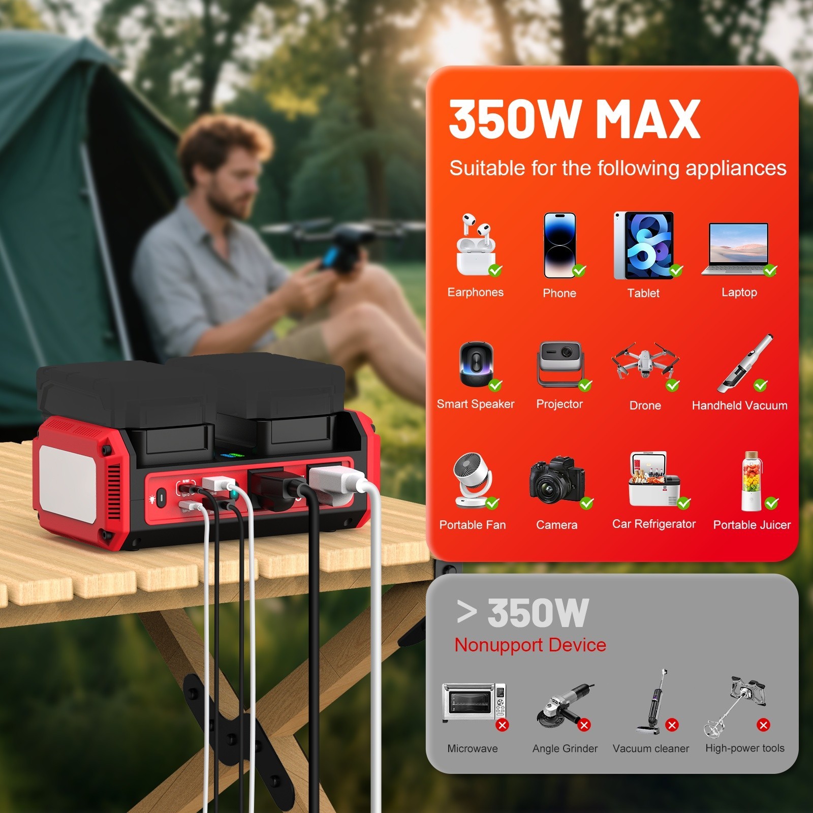 350W Power Inverter for Milwaukee 18V Battery Pure Sine Wave AC Outlet Emergency