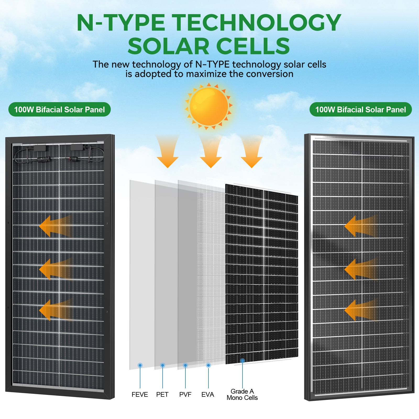 RVPOZWER 100W 200W 300W 400W 500W 1000W N-Type Bifacial Solar Panel Mono Power