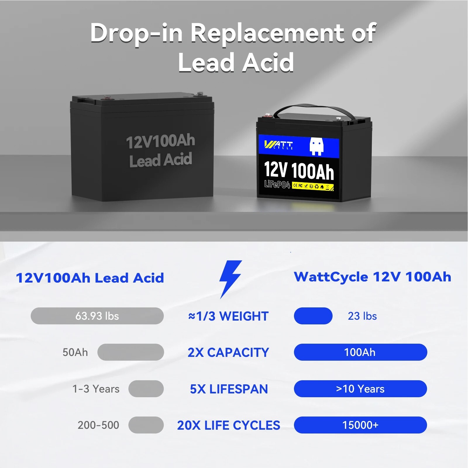 12V 100AH Lithium Battery Rechargeable LiFePO4 15000 Deep Cycle Grade A Cells RV