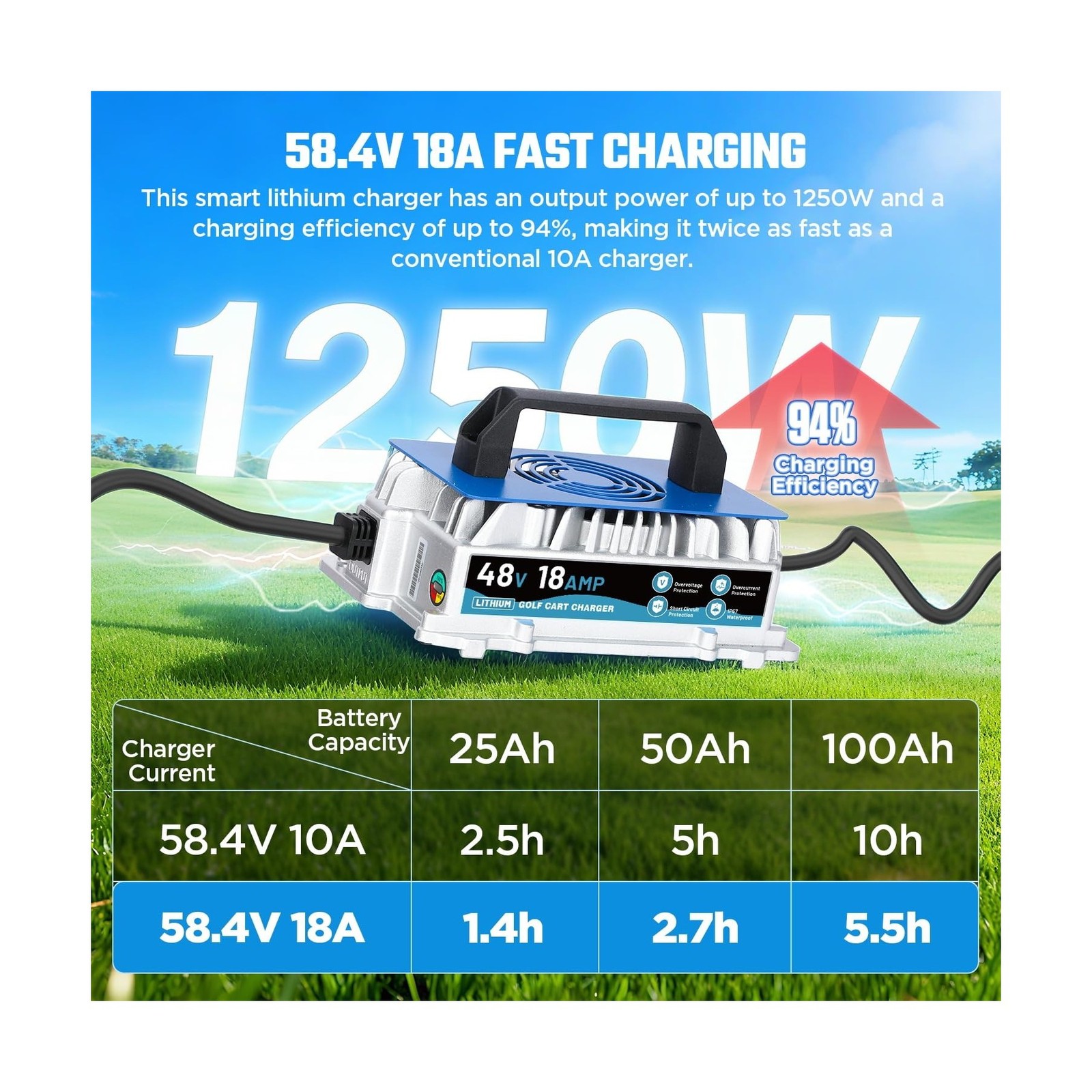 48V 18A Lithium Battery Charger, 1250W Fast Charging & 0V Wake Up 58.4V LiFeP…