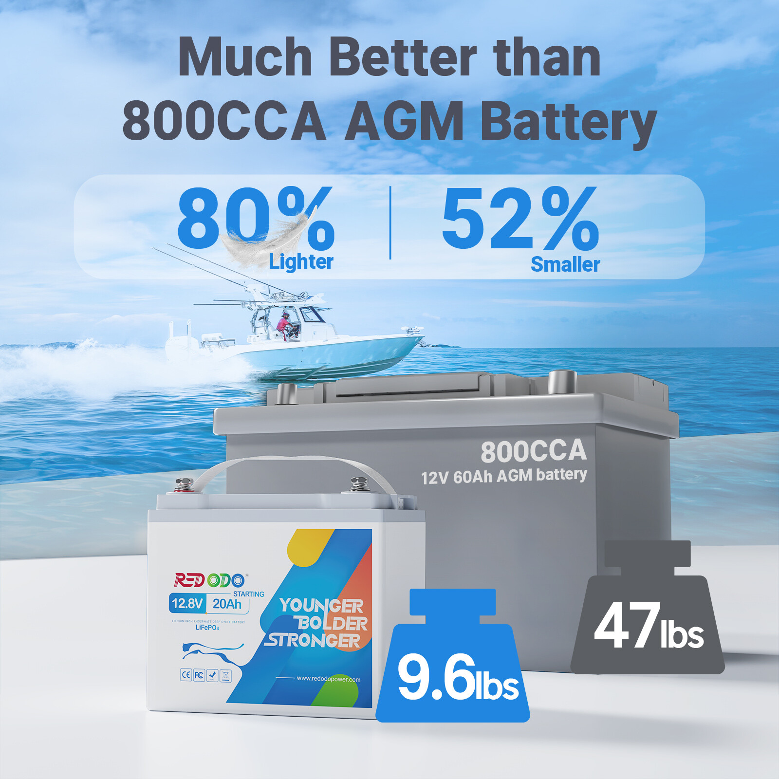 Redodo 12V 20Ah LiFePO4 Battery Cranking Marine Battery 650CCA IP67 Waterproof