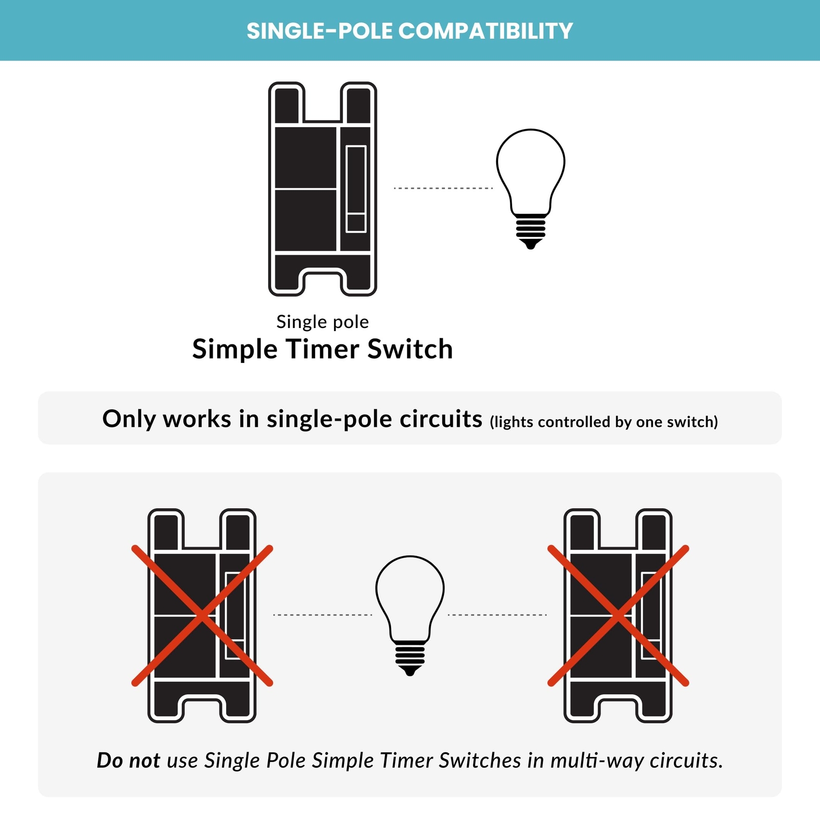 Deako Lighting Simple Timer Switch, Single Pole, Neutral Wire Required, White