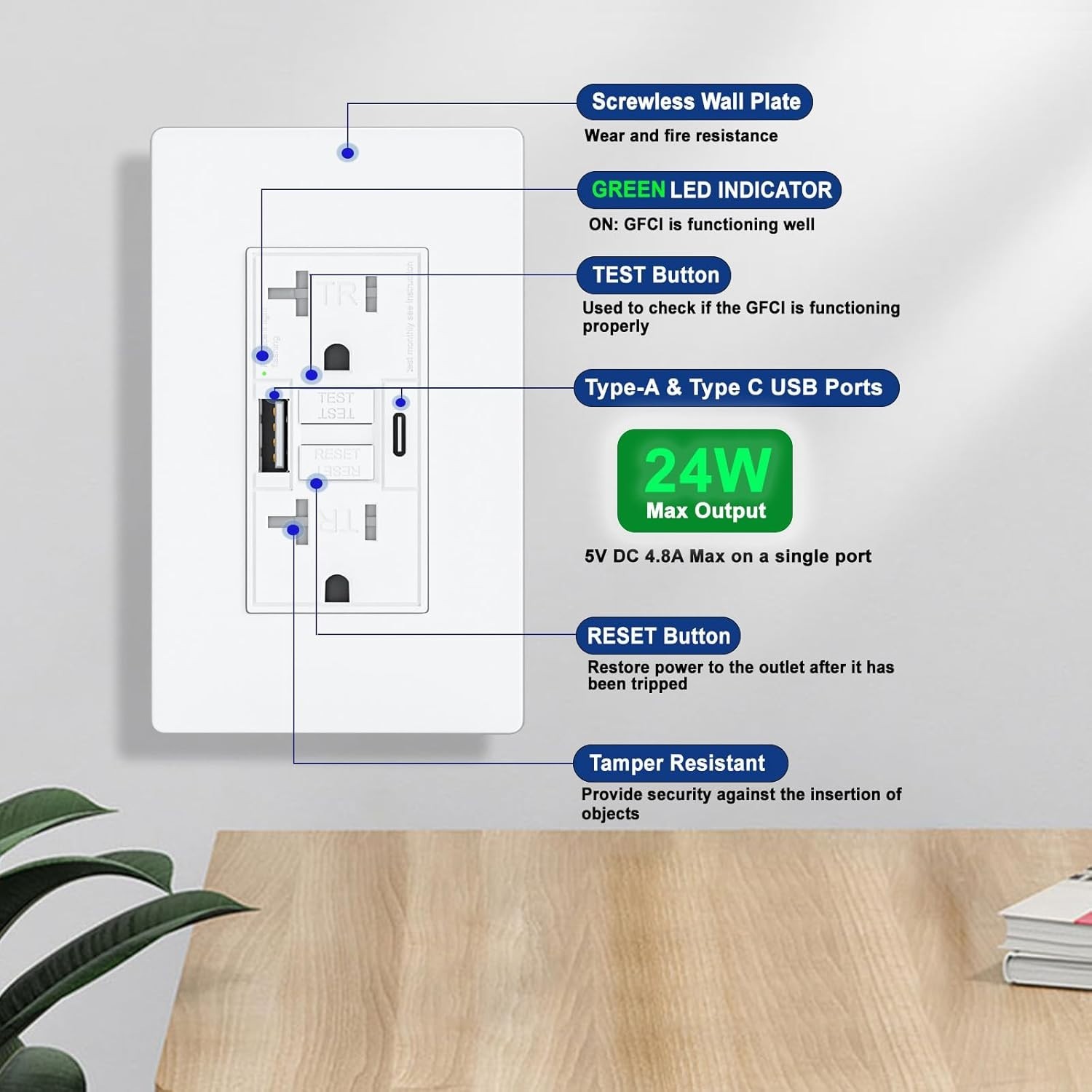 4Pack 20AMP GFCI Outlet with 4.8A/24W Type A & Type C USB Charging Port ETL List