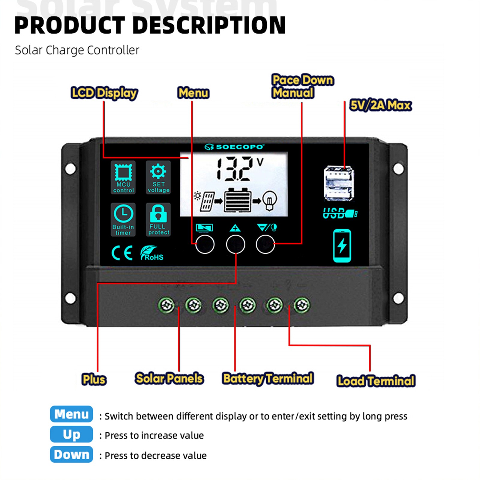 3200W Solar Panel Kit- 4x800W High-Efficiency+100A Controller Full Accessories