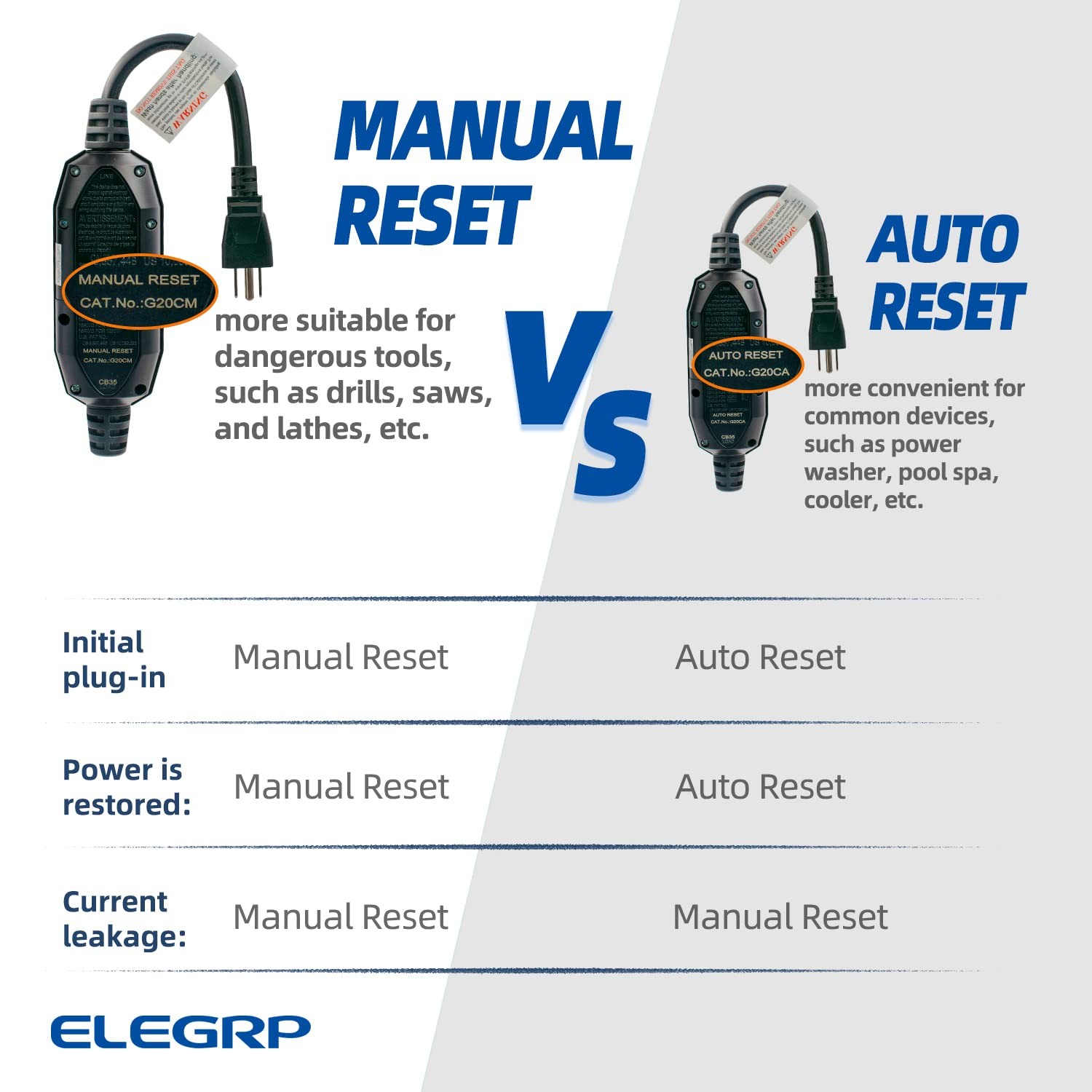 G1215CM Auto-Monitoring GFCI Plug Inline Assembly, G20CMR Manual Reset 15 Amp…