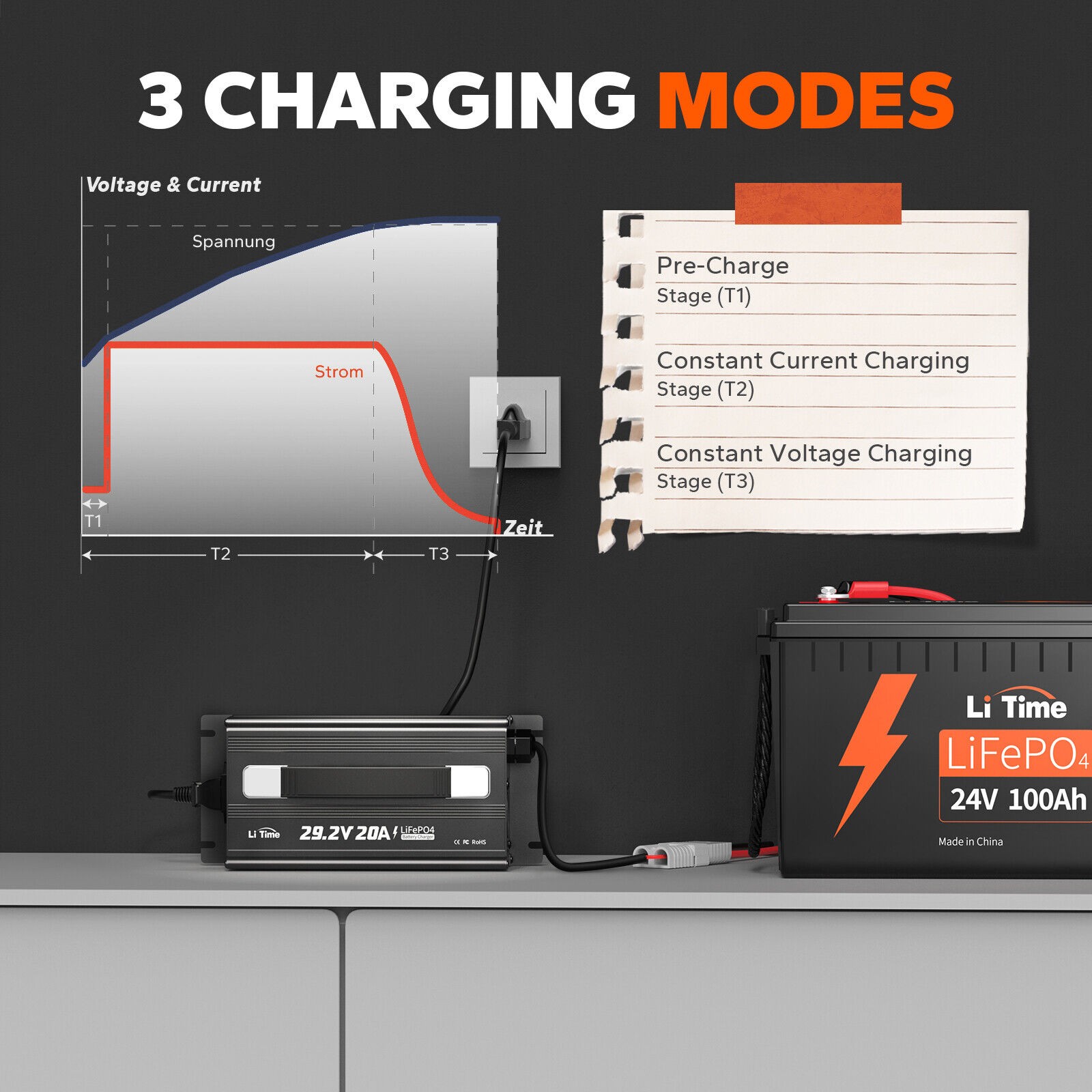 LiTime 29.2V 20A AC-DC Smart Charger for 24V Lithium LiFePO4 Battery-refurbished