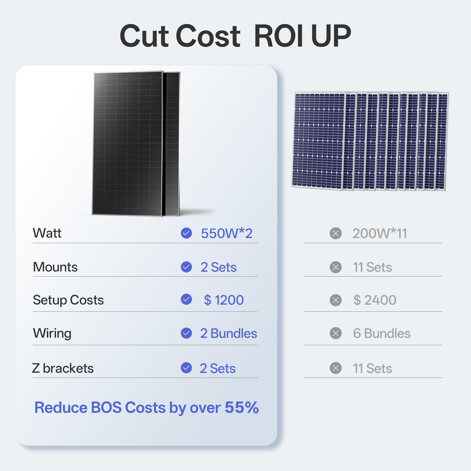 JJN 550 Watt Bifacial Solar Panels 2PCS,12/24/48 Volt 1100 Watt Solar Panel,M…
