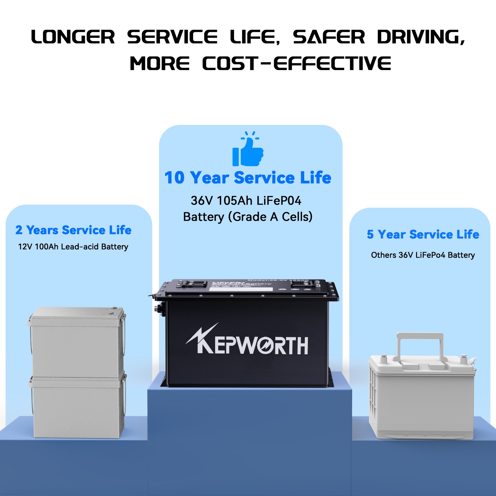 36V 105Ah Golf Cart LiFePO4 Lithium Battery 200A BMS A+Cells with 20A Charger