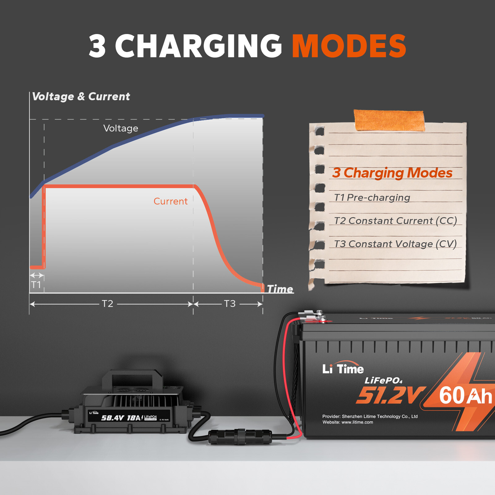 LiTime 58.4V 18A AC-DC Waterproof Charger for 48V LiFePO4 Battery-Refurbished
