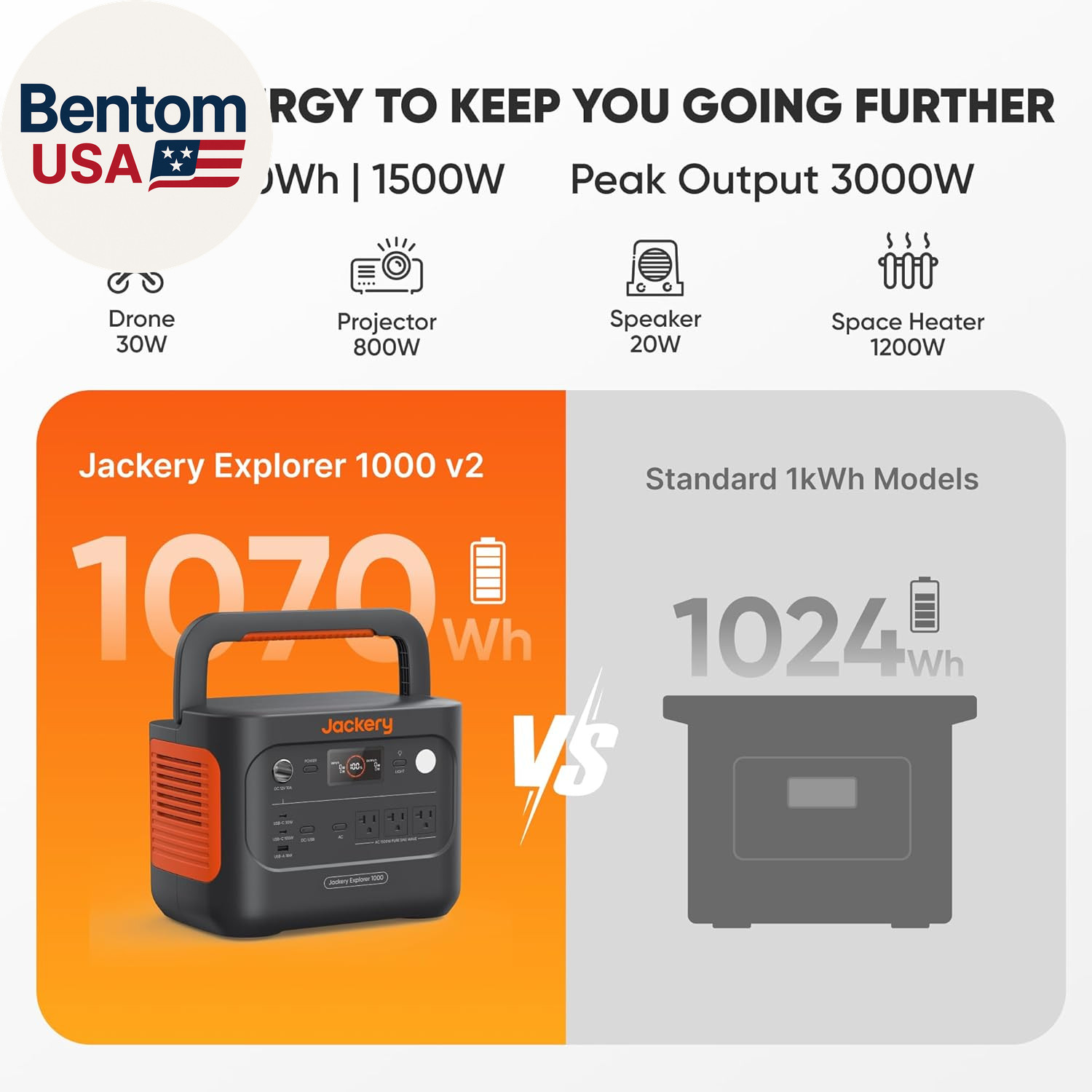 Explorer 1000 V2 Portable Power Station,1070Wh Lifepo4 Battery,1500W AC/100W USB