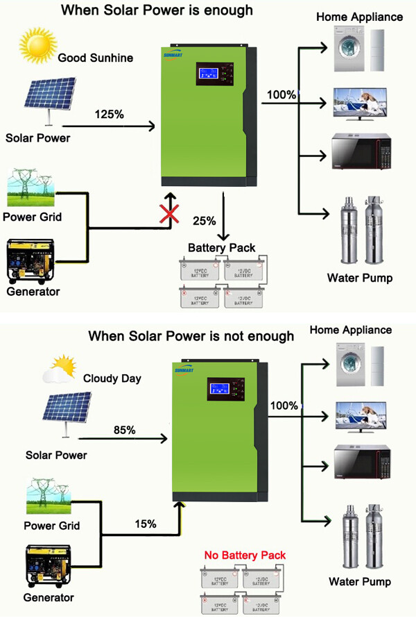 Factory sell 5.5kW Solar Inverter VM II Plus 5.5kVA MPPT Solar Hybrid Inverter