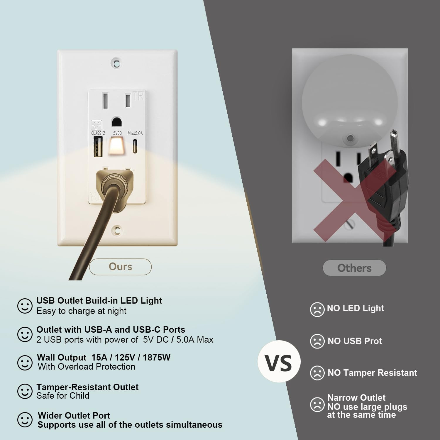 USB Outlet with Light, Modern 15A Standard Outlet with Night Light, USB Type a &