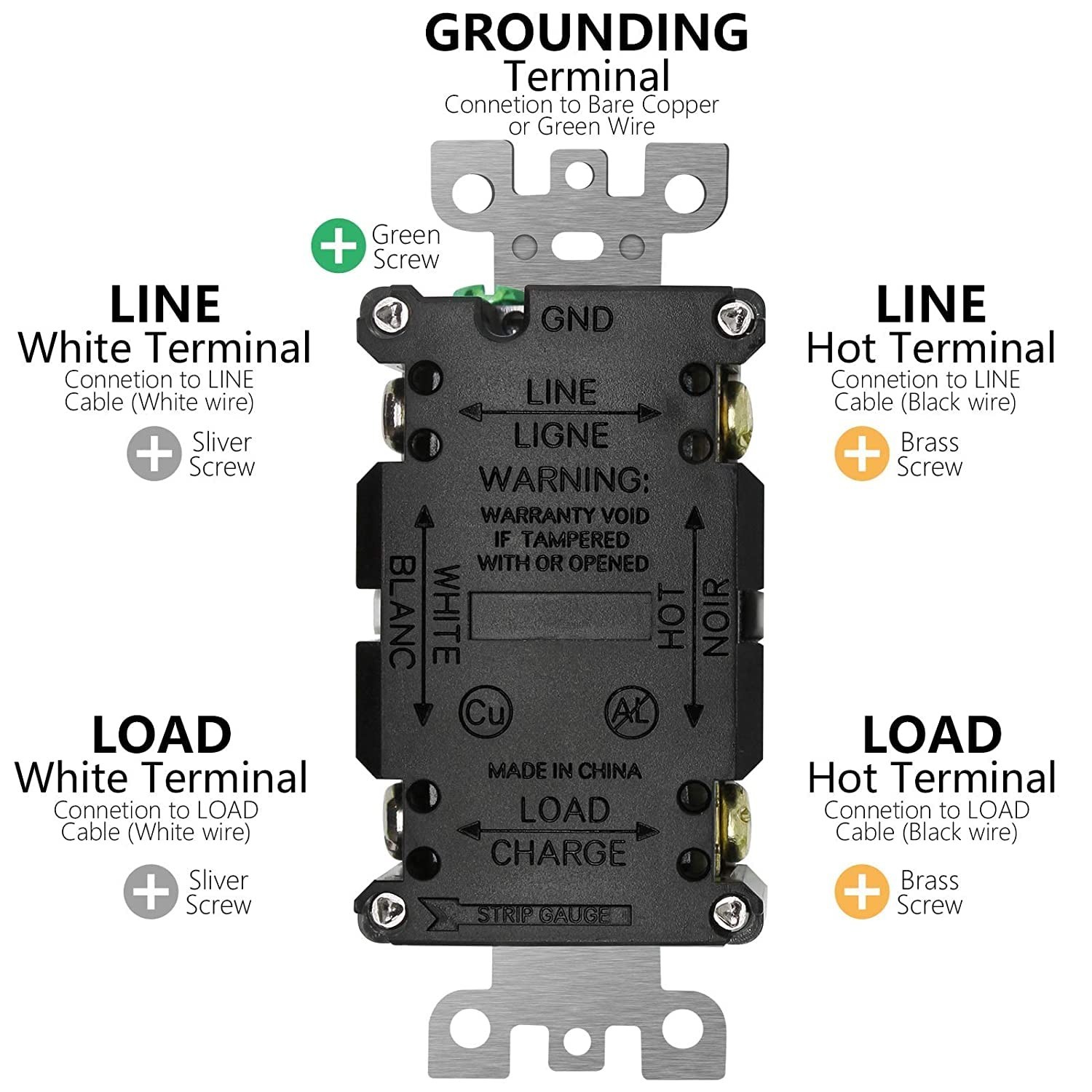 GFCI Outlet 20 Amp, Listed, Self- GFI Receptacles, TamperResistant, Weather …