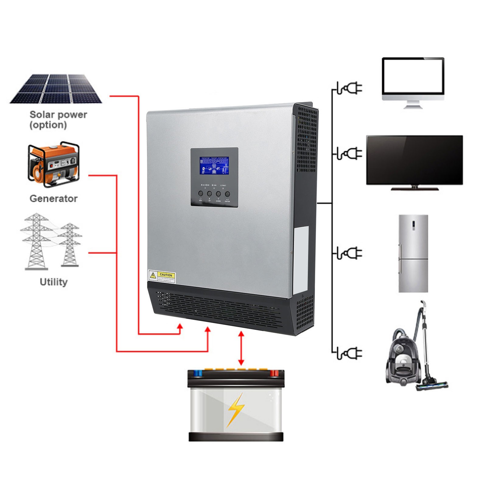 2400W PWM Solar Inverter 3KVA 24V DC 120V AC Multifunctional Battery Charger