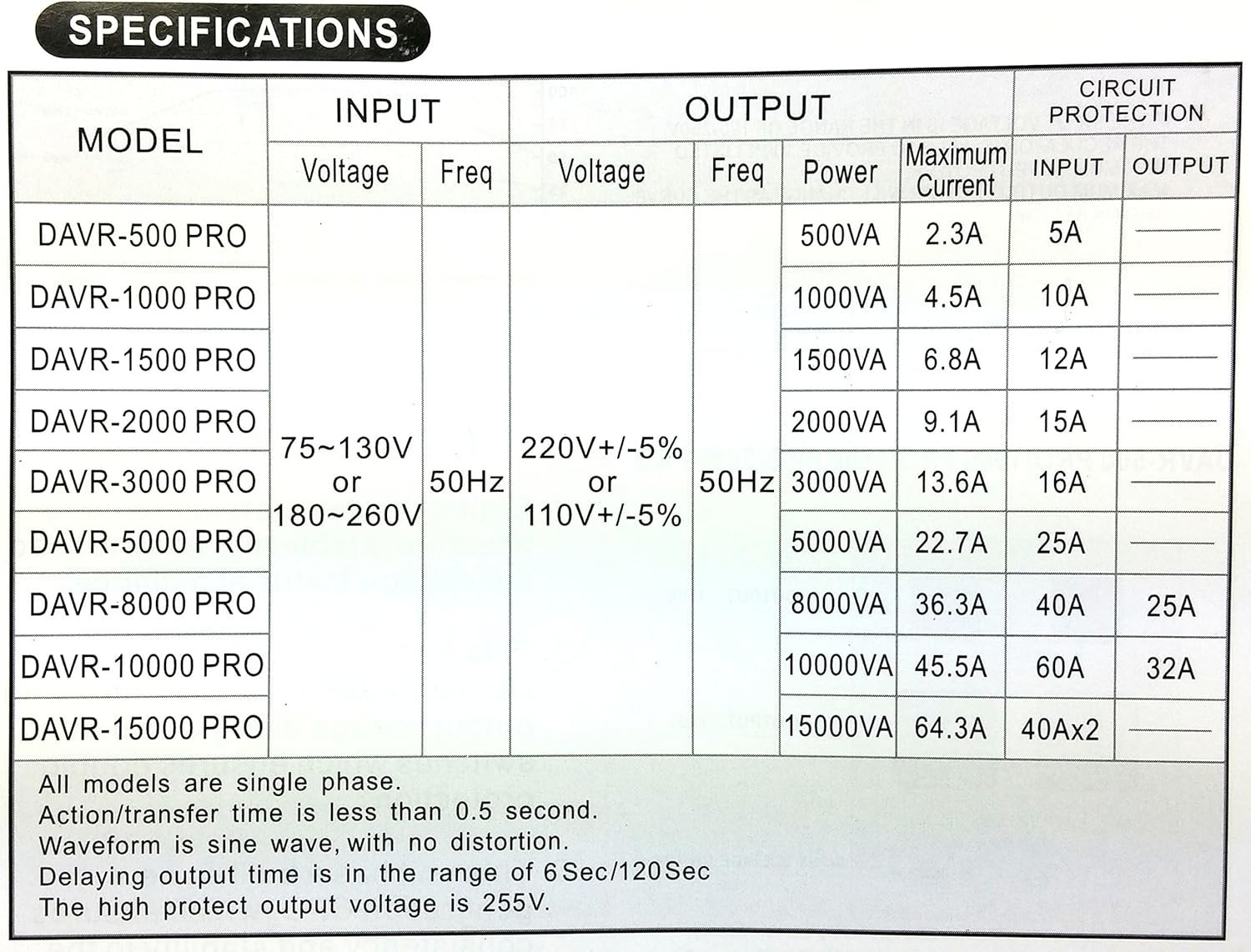 2000 Watt Step Up & Down Voltage Converter & Transformer