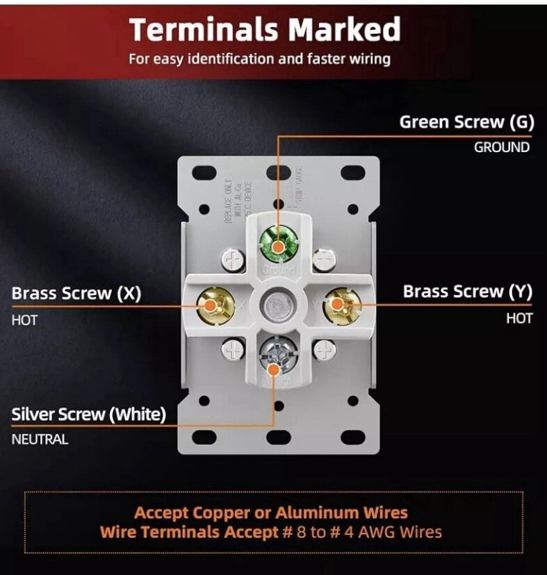 3 Pack NEMA 14-50R 50 Amp Receptacle Flush Outlet, 3 Pole, 4 Wire 125V / 250V