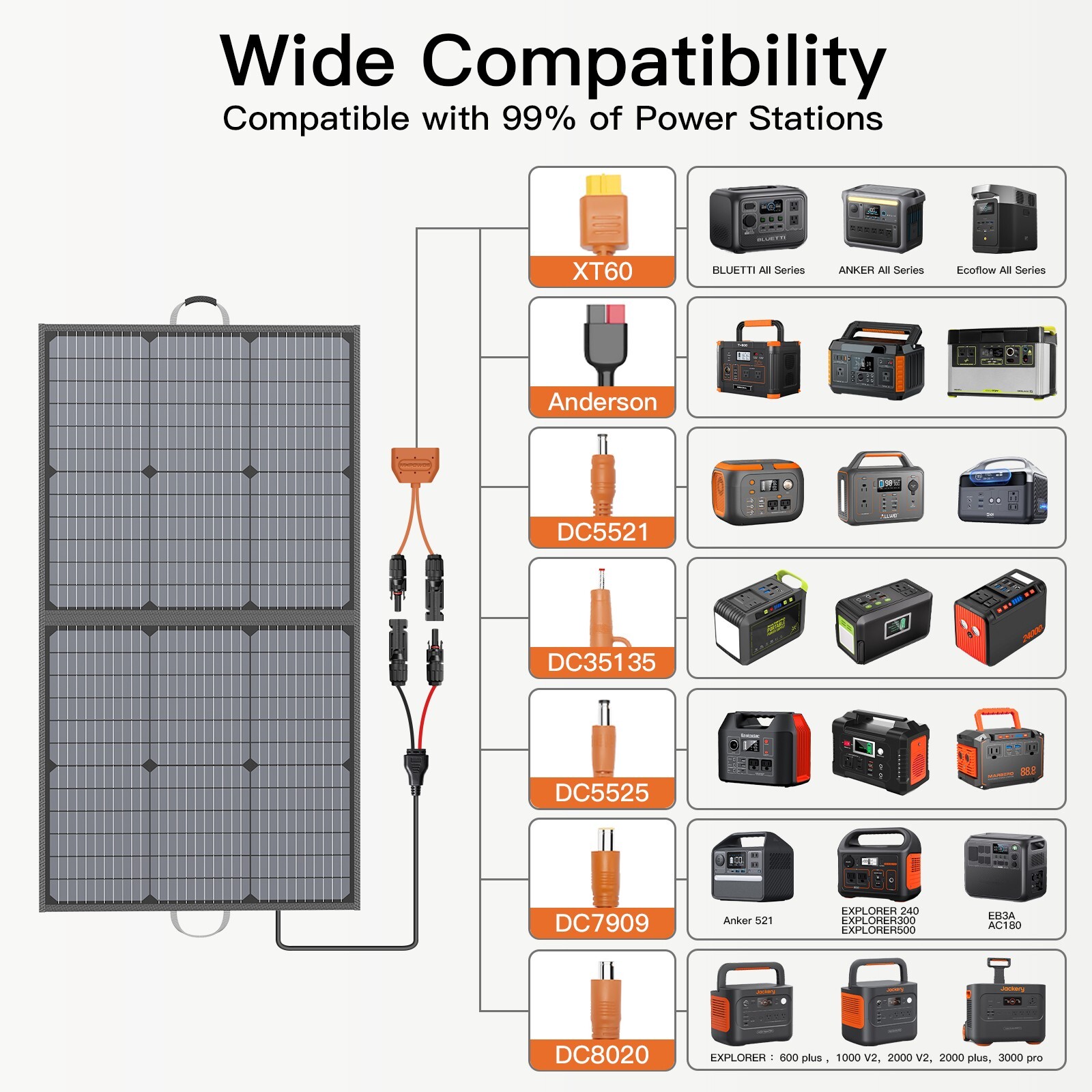 Portable Foldable Solar Panel Kit 110W 220W 400W 440W for Ecoflow Power Stations