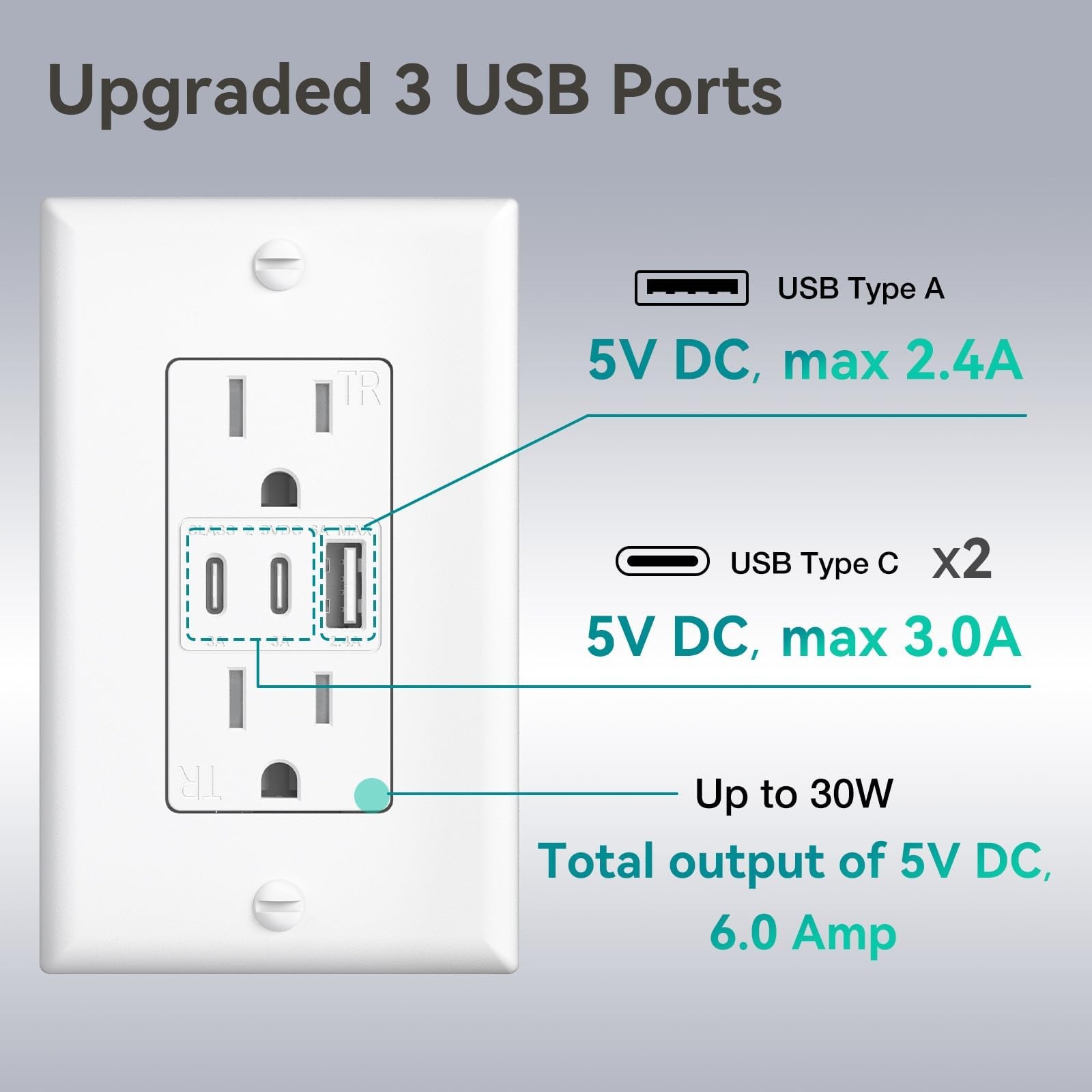 6.0A USB Outlet, 3-Port 30W Wall Outlets with 2 Type C & 1 Type A, 15 Amp Rec…