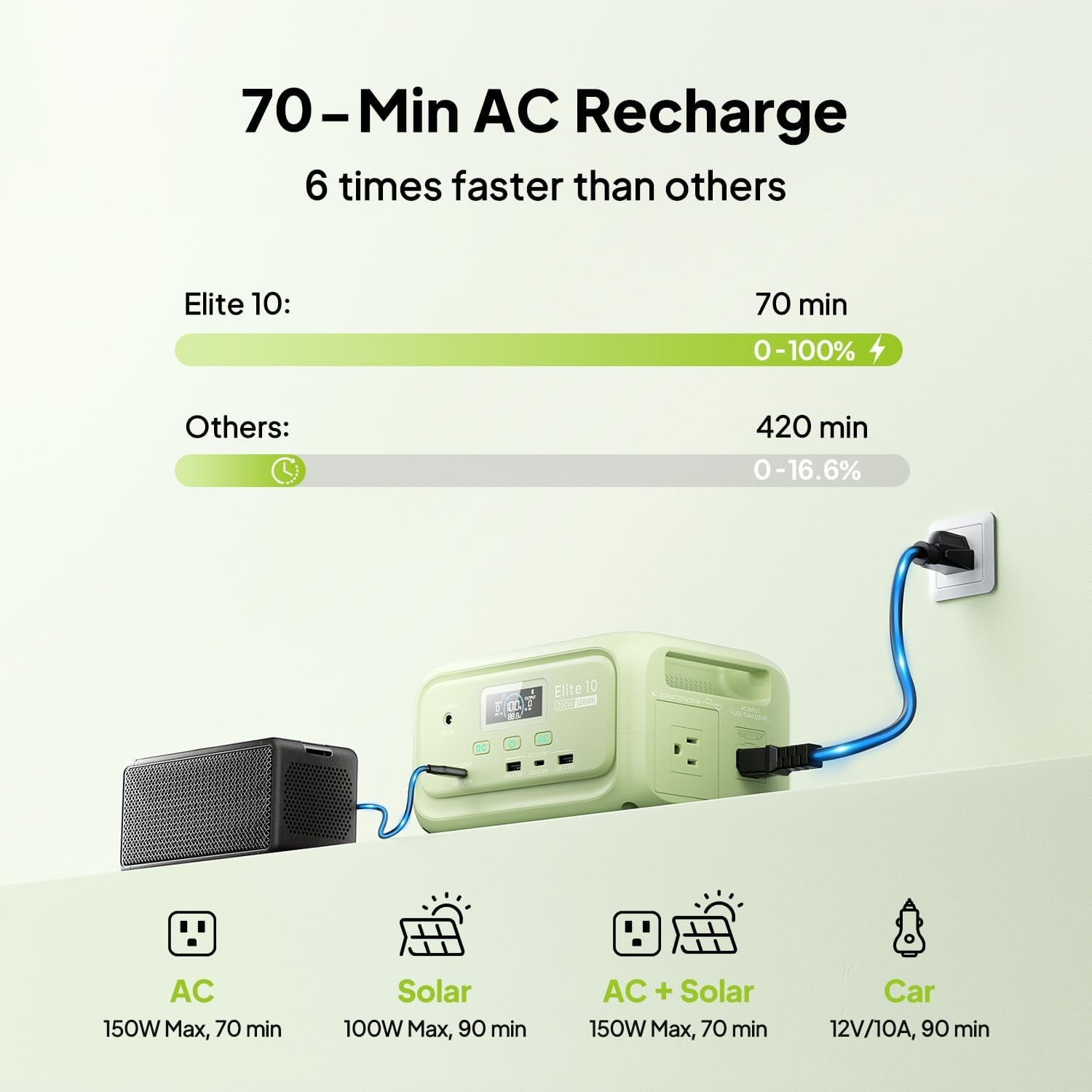 BLUETTI Elite 10 Mini 200W 128Wh Portable Power Station LiFePO4 Battery for Trip