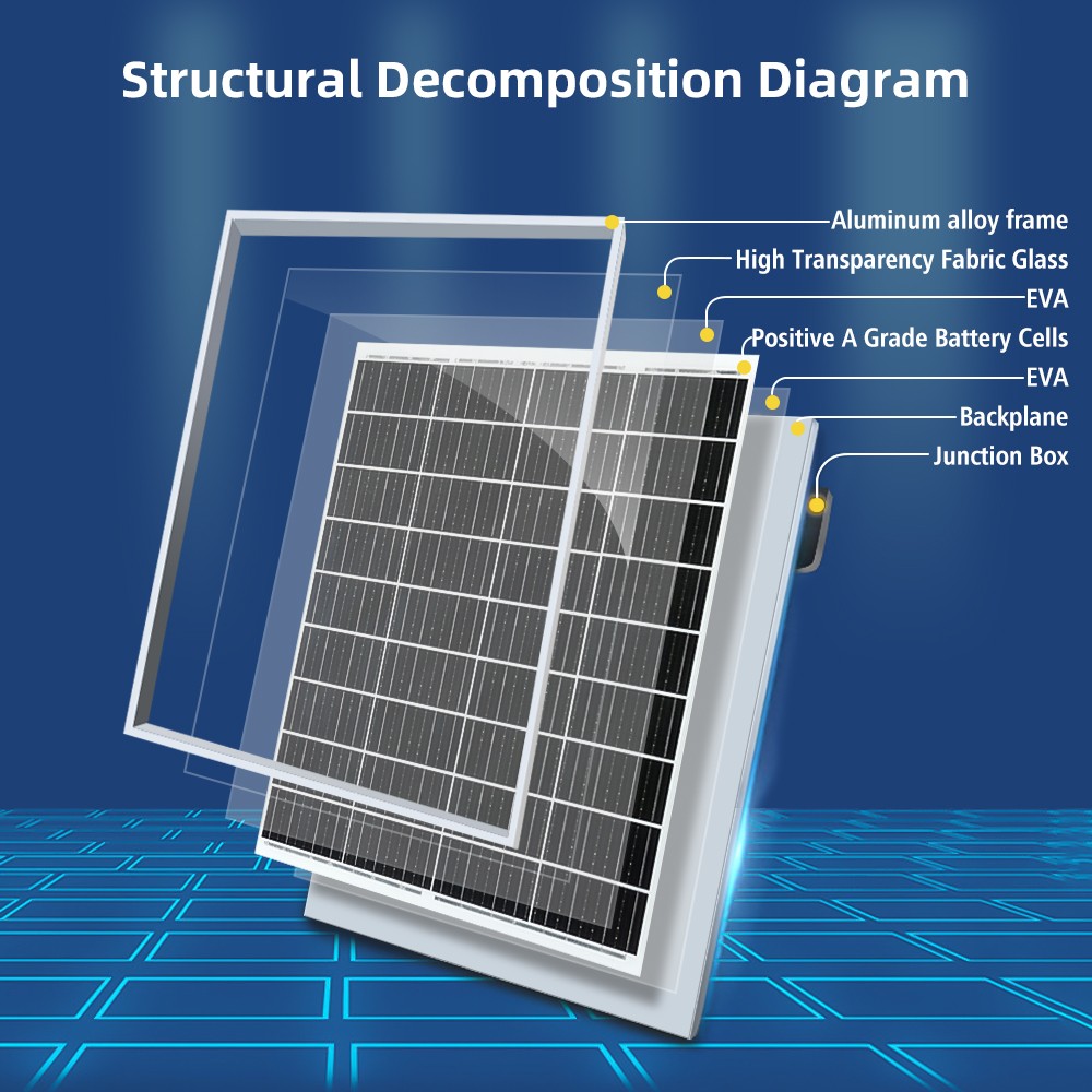 400W 100W Watt Solar Panel Monocrystalline PV Power 12V For Home RV Marine Car