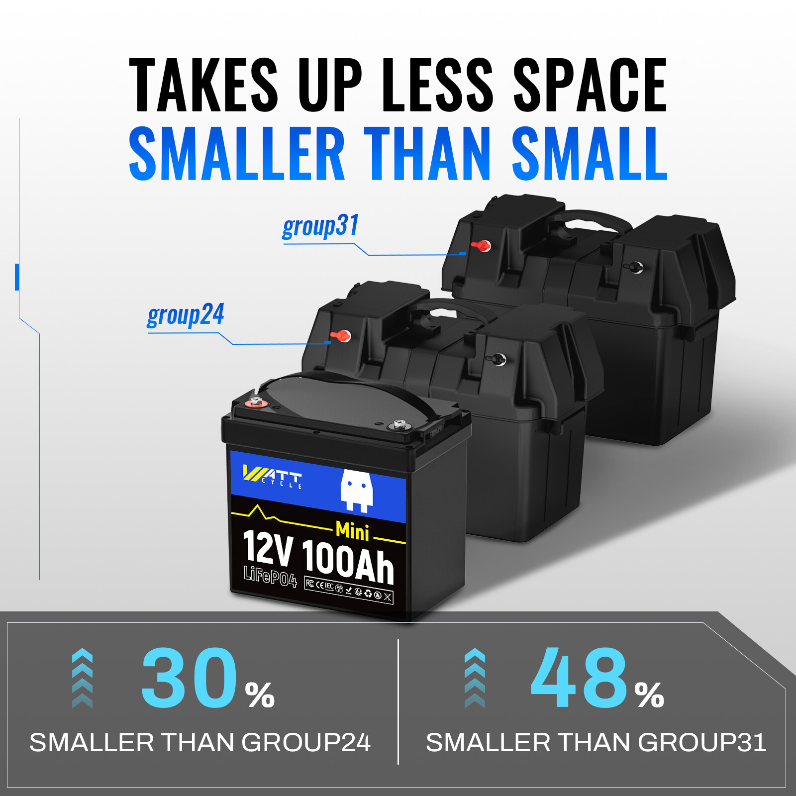 WattCycle 12V 14.8V 100Ah Lithium Iron Phosphate Mini Battery RV Camping Solar