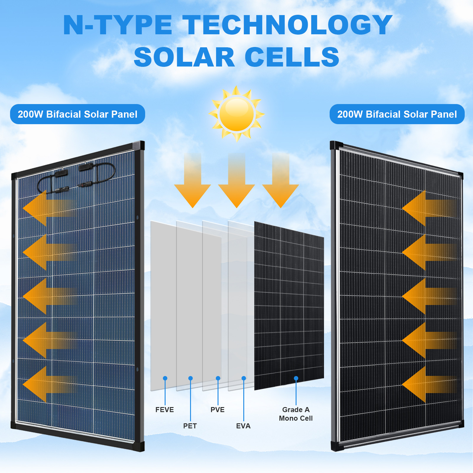 N-Type 18BB Bifacial Solar Panels 25% High Conversion RV Home Off-Grid Battery