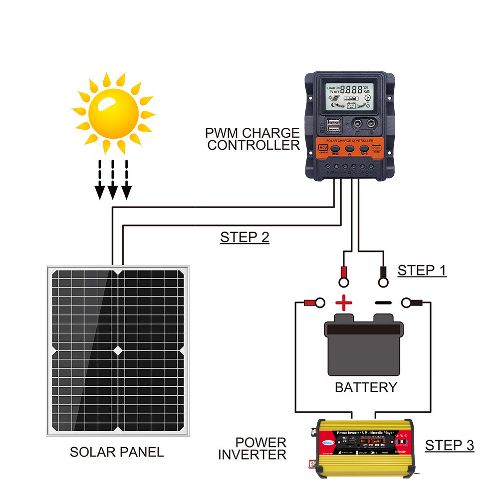 200W Watt 12V Mono Solar Panel Charging Battery Power RV Home Boat Camp Off-Grid
