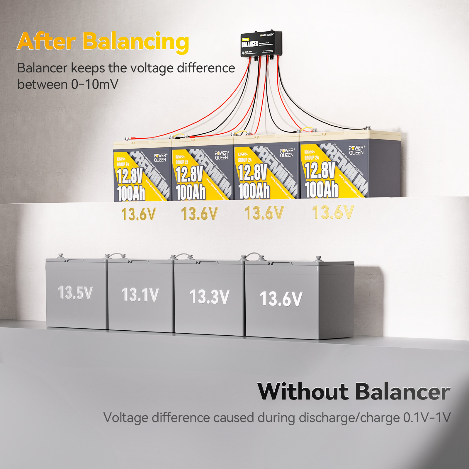 PowerQueen Battery Balancer Equalizer for 24V/36V/48V Bank LiFePO4/Lead Acid/Gel