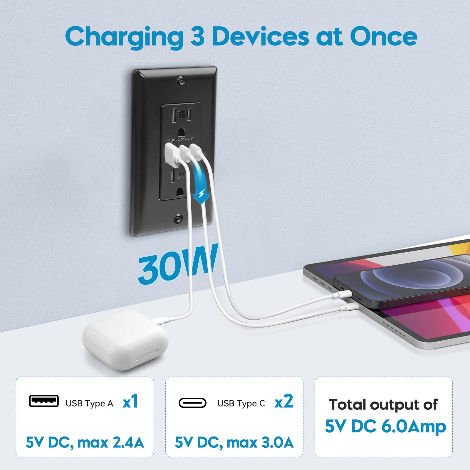 USB Outlets Receptacles 6.0A 30W Charging Power Outlet with USB C & A Ports 1…