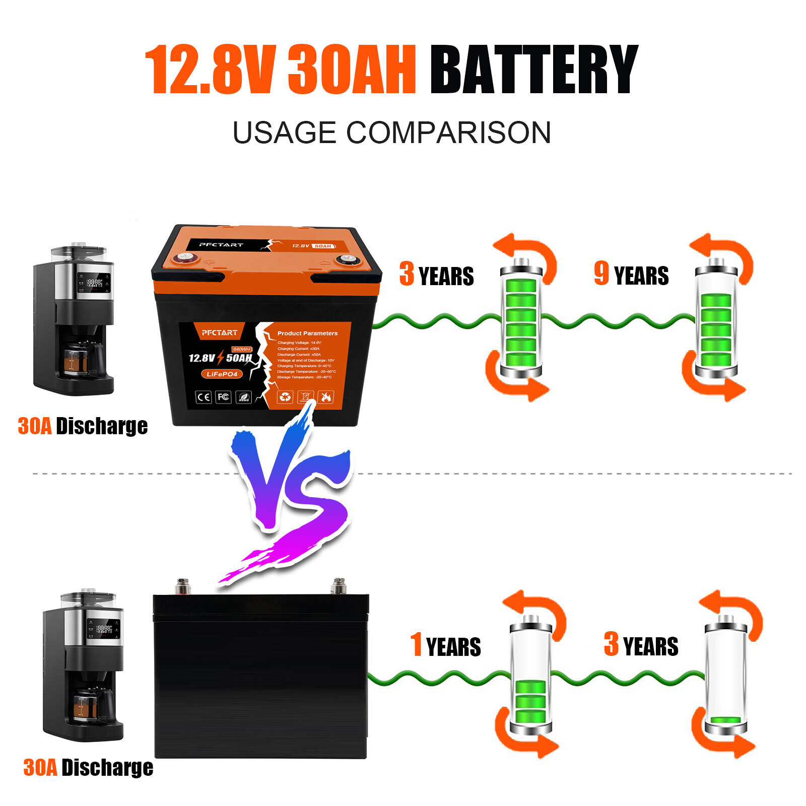 LiFePO4 Deep Cycle Lithium Battery for RV Marine Off-Grid Solar System 30Ah 50Ah