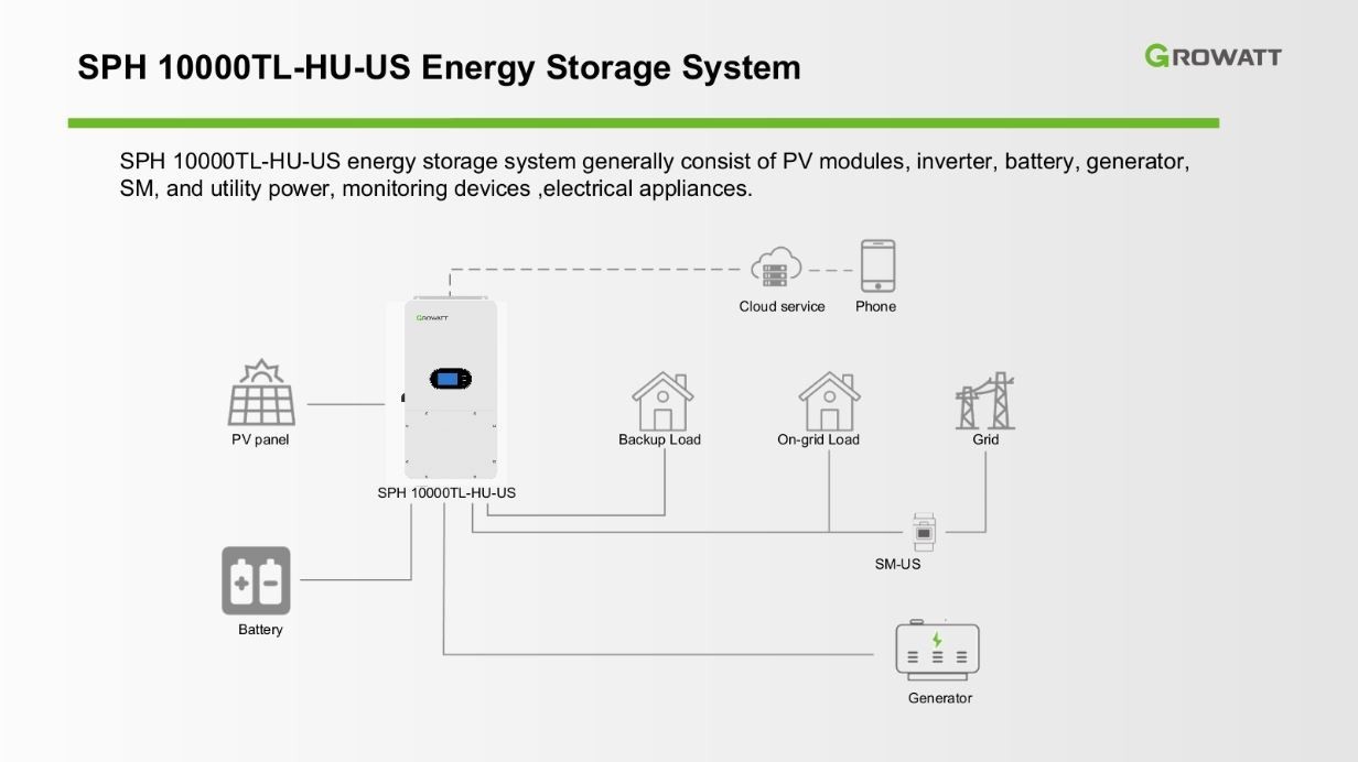 Growatt SPH 10000TL-HU-US Hybrid Inverter Split-Phase 10kW