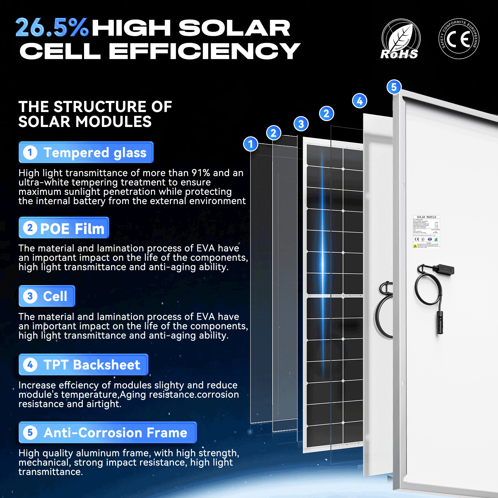 300W Watt Solar Panel 12V Monocrystalline RV Camping Roof Trailer Home Off Grid