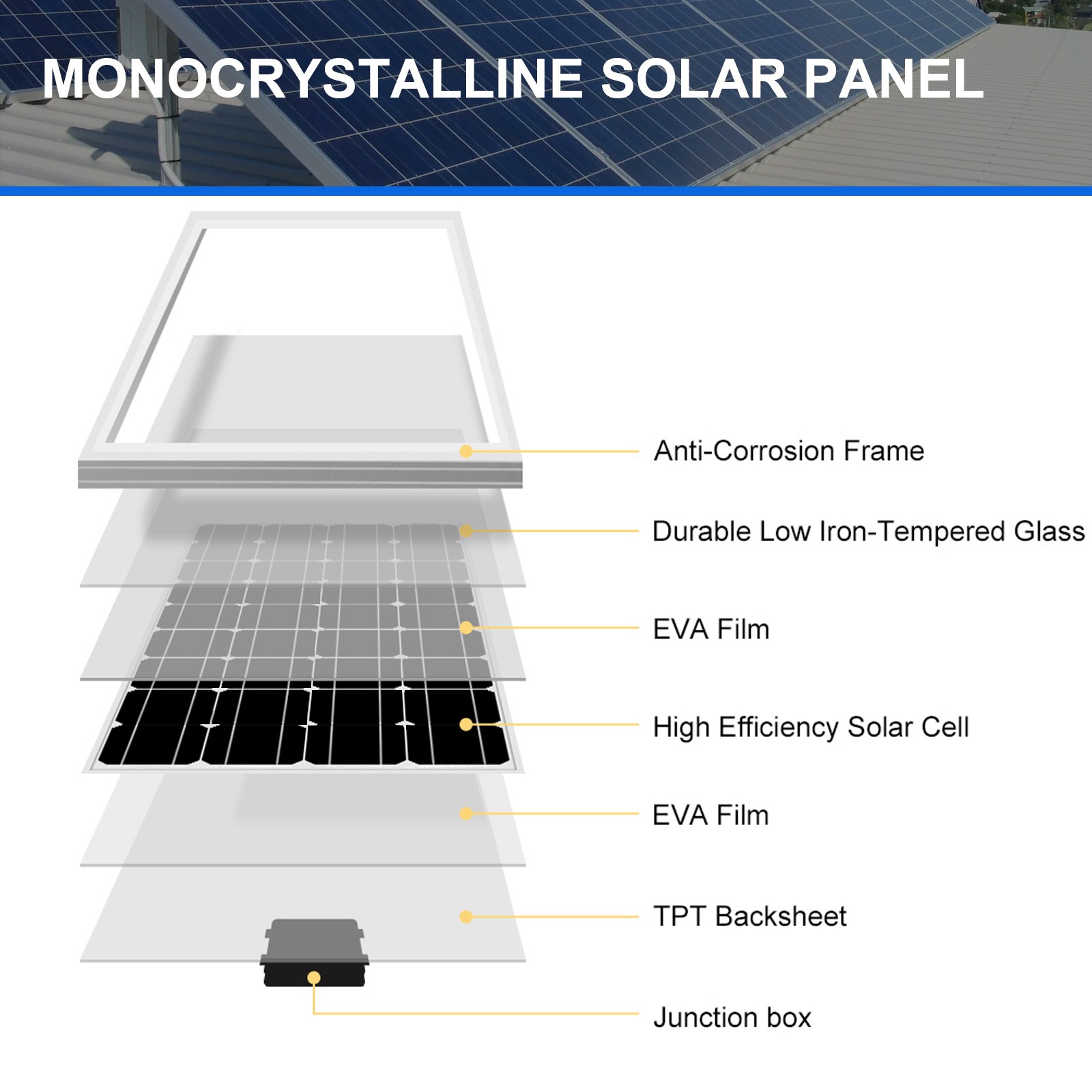1000W 12V Solar Panel High Efficiency Mono Off Grid For Home Garden RV Battery