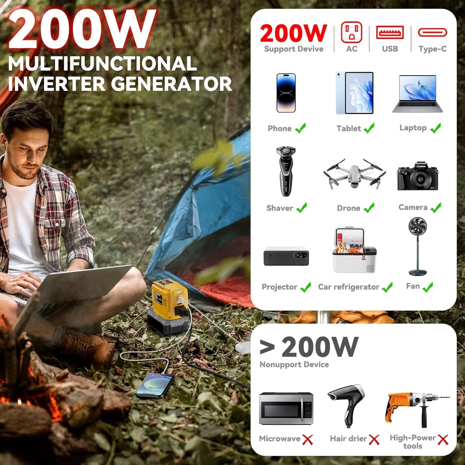 200W Power Inverter for Milwaukee 18V, DC 20V to AC 110V Inverter, Portable P…