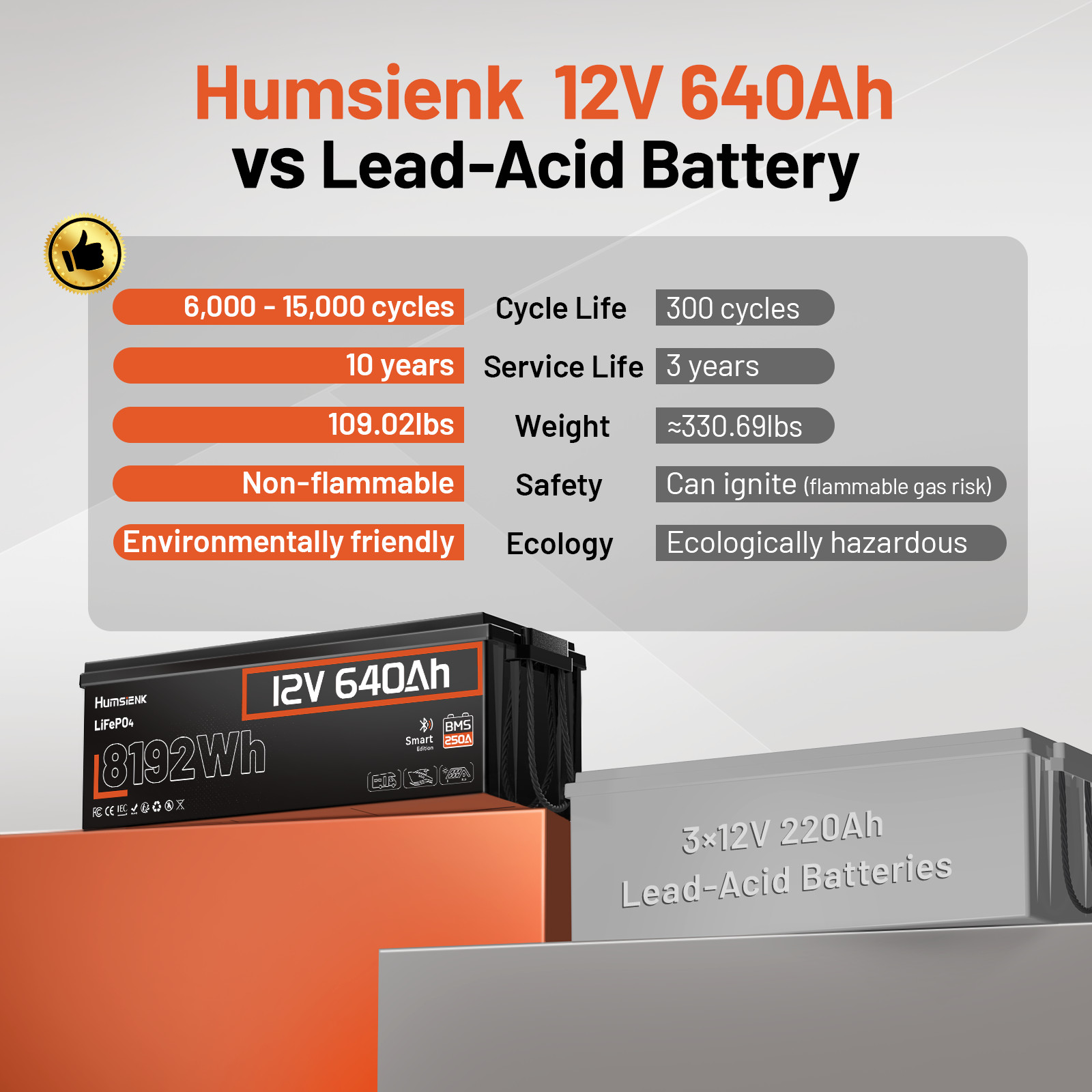 8.19KWh 12V 640Ah Lithium LiFePO4 Battery 250A BMS Marine Solar Off Grid Camping