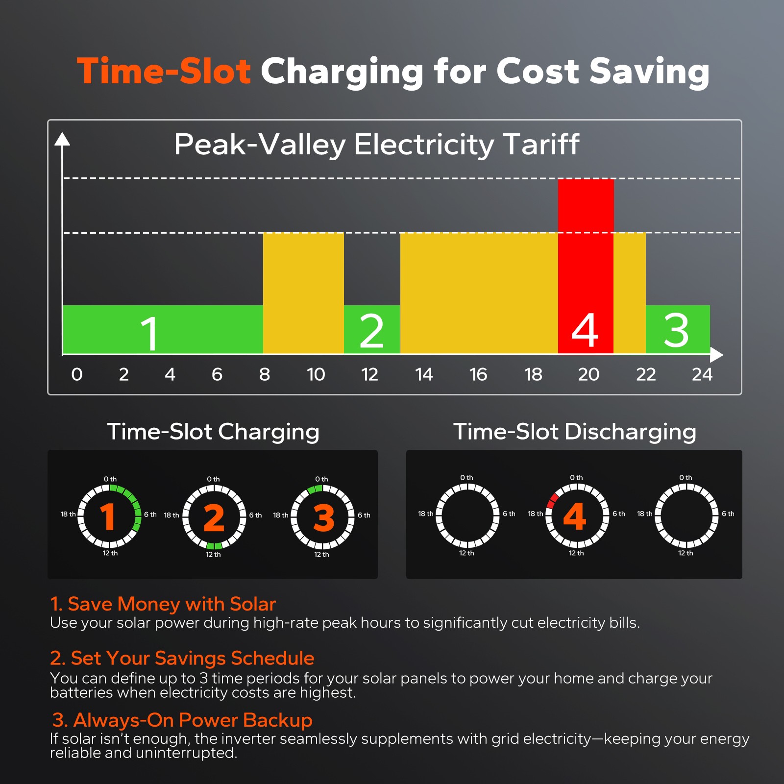 LiTime 48V 5KW Split Phase 3 In One Solar Inverter Charger For Home UPS off-grid