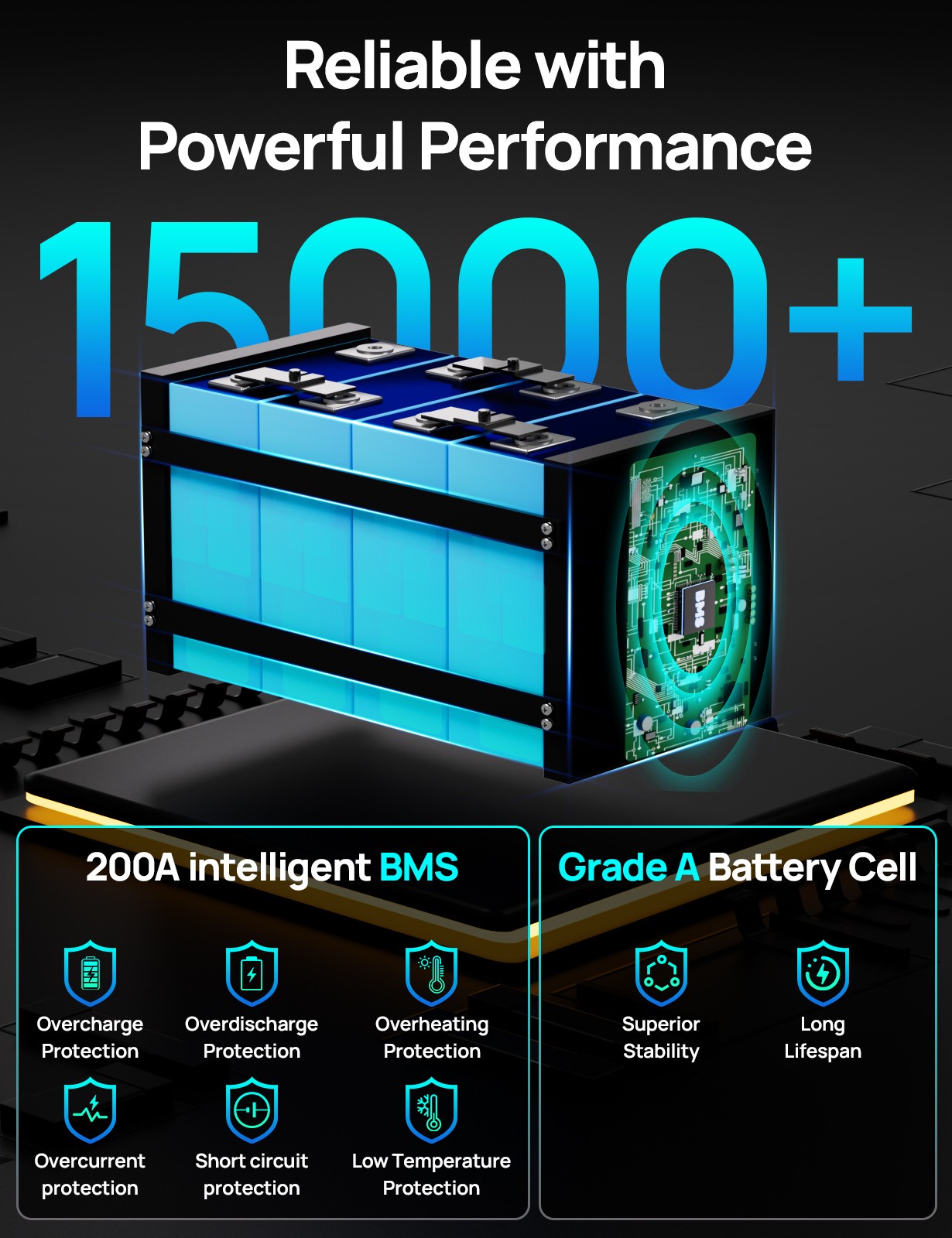 ECO-WORTHY 12V 280Ah 3584Wh Bluetooth Metal Case LiFePO4 Lithium Battery For RV