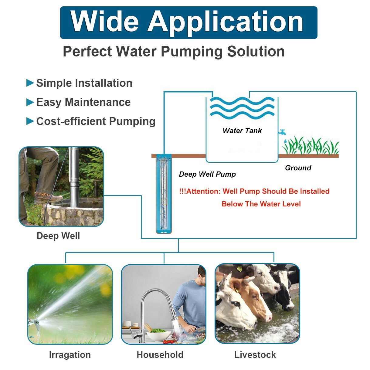 1 HP Deep Well Submersible Pump, 4″ , 115V, 37 GPM, 207 ft ,Stainless Steel US