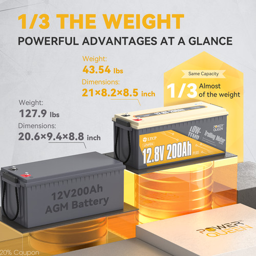 12V/24V 200Ah 300Ah 410Ah LiFePO4 Lithium Battery for Solar Marine Off-grid LOT