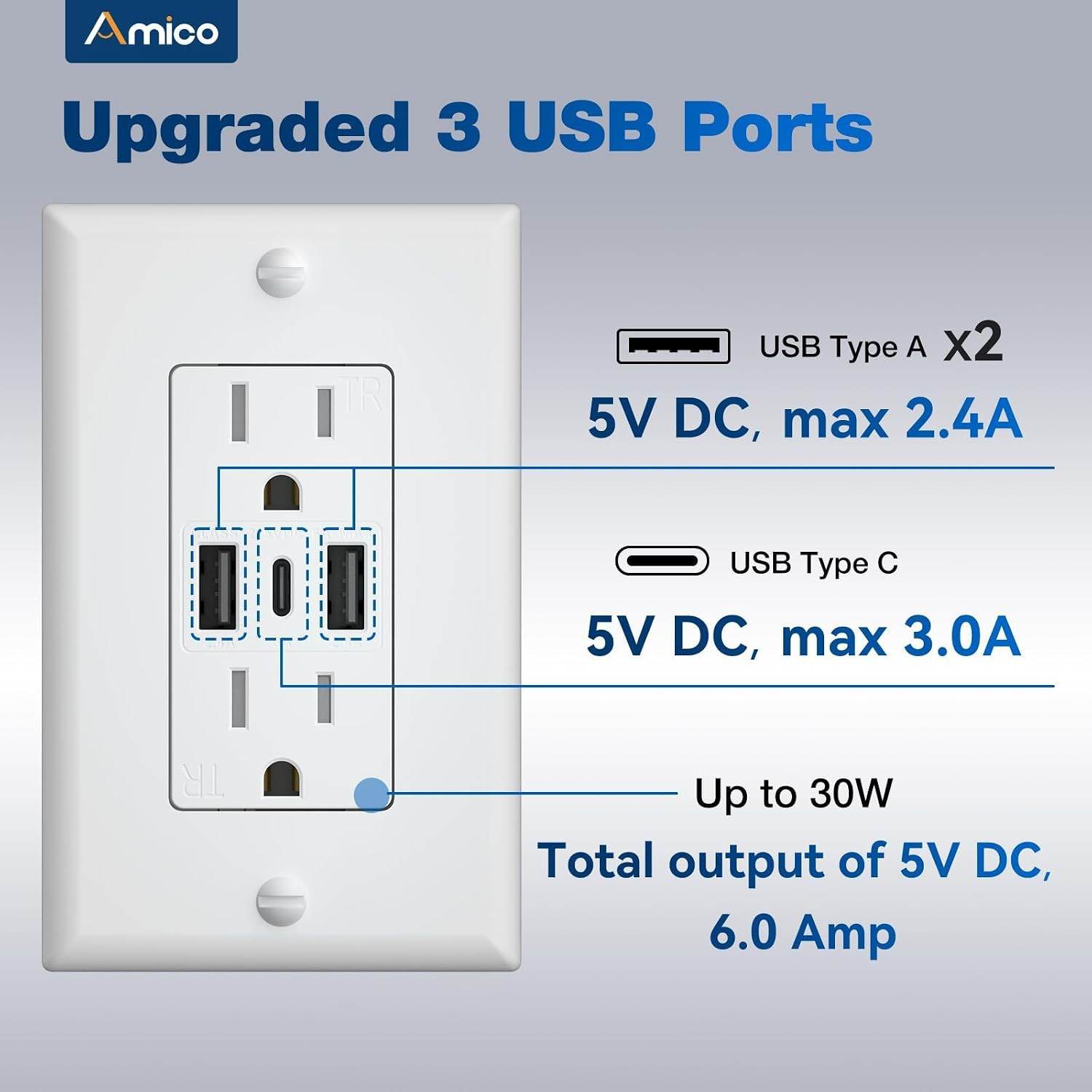 6.0A USB Outlet 6 Pack, 3-Port 30W Wall Outlets with 2 Type a & 1 Type C, 15 Amp