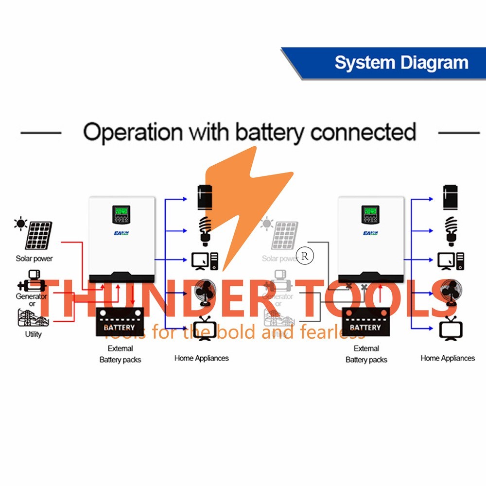 Thunder Tools Multifunctional Solar Inverter Solar Inverters for Home